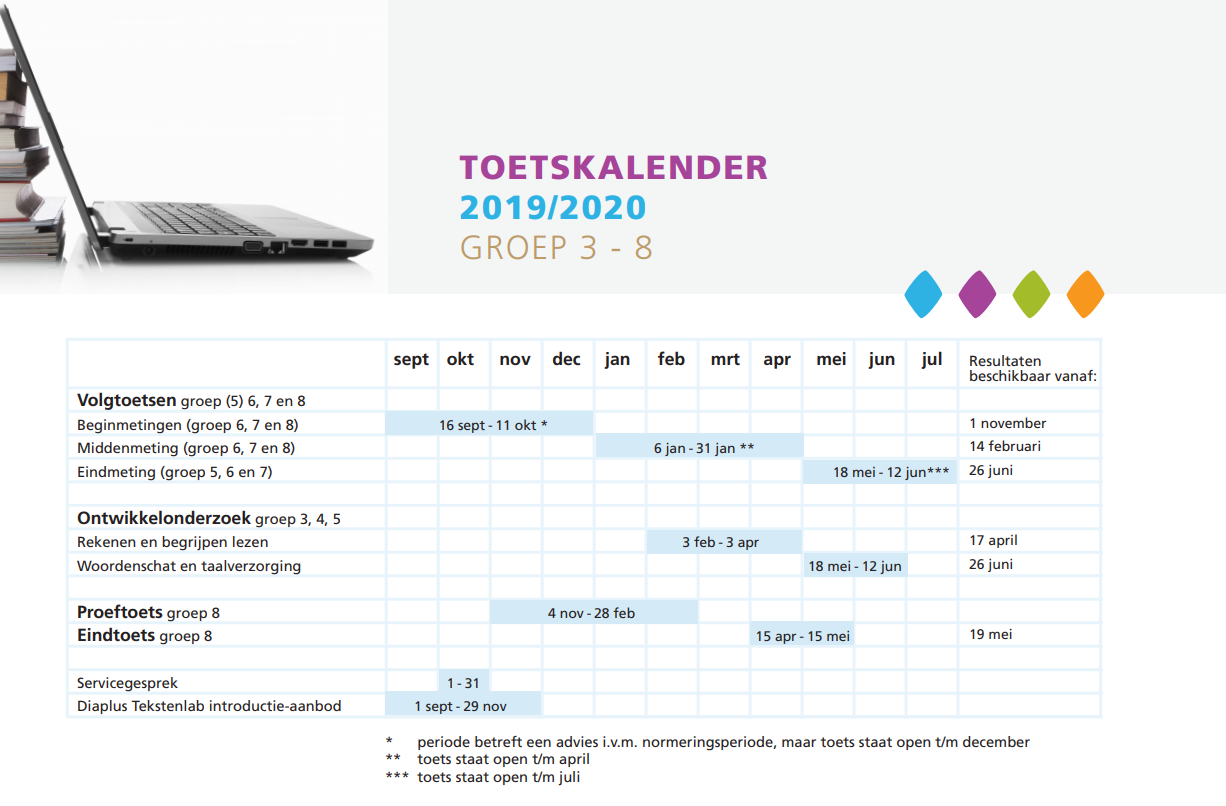 Toetskalender Diatoetsen Leerlingvolgsystemen